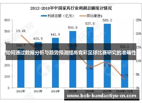 如何通过数据分析与趋势预测提高竞彩足球比赛研究的准确性