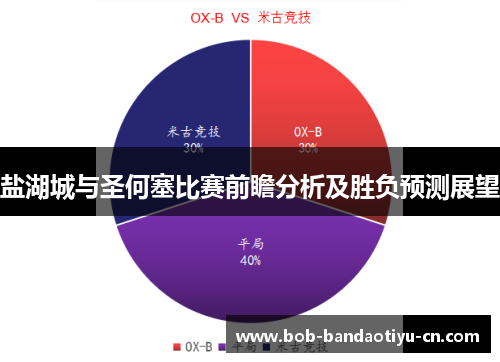 盐湖城与圣何塞比赛前瞻分析及胜负预测展望